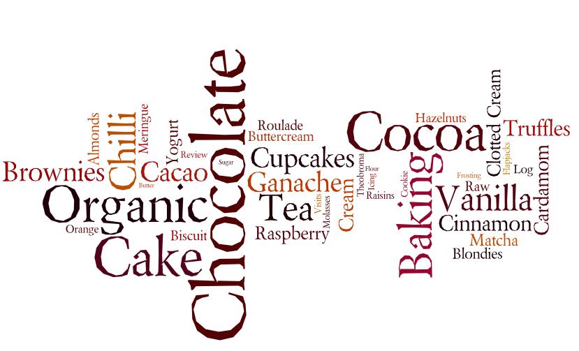 Chocolate Log Blog Wordle Cloud
